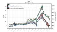 Net Income Loss