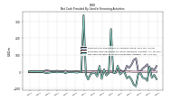 Payments For Repurchase Of Common Stock