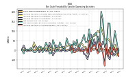 Increase Decrease In Inventories