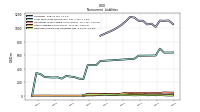 Other Liabilities Noncurrent