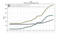 Accumulated Depreciation Depletion And Amortization Property Plant And Equipment