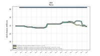 Weighted Average Number Of Diluted Shares Outstanding