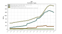 Accumulated Other Comprehensive Income Loss Net Of Tax