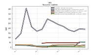 Deferred Income Tax Liabilities Net