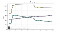 Finite Lived Intangible Assets Net