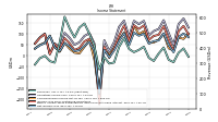 Net Income Loss