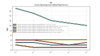 Lessee Operating Lease Liability Payments Due Year Four