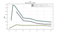 Operating Lease Liability Current