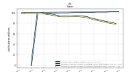 Weighted Average Number Of Shares Outstanding Basic