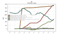 Common Stock Value