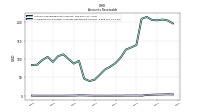 Allowance For Doubtful Accounts Receivable Current