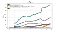 Prepaid Expense And Other Assets Current