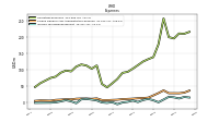 Income Tax Expense Benefit