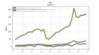 Other Nonoperating Income Expense