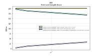 Finite Lived Intangible Assets Accumulated Amortization