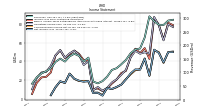 Net Income Loss