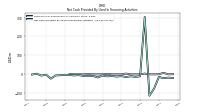 Net Cash Provided By Used In Financing Activities