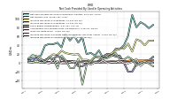 Increase Decrease In Accounts Receivable