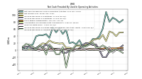 Increase Decrease In Prepaid Deferred Expense And Other Assets