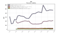 Deferred Income Tax Liabilities Net