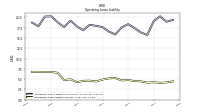 Operating Lease Liability Current