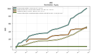 Accumulated Other Comprehensive Income Loss Net Of Tax