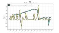 Payments For Repurchase Of Common Stock