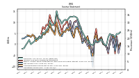 Operating Income Loss