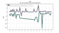 Net Cash Provided By Used In Financing Activities