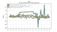 Net Income Loss