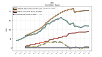 Common Stock Value