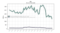 Allowance For Doubtful Accounts Receivable Current