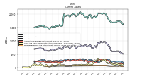 Prepaid Expense And Other Assets Current