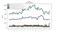 Employee Related Liabilities Current