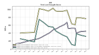 Finite Lived Intangible Assets Net