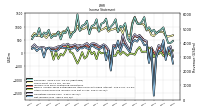 Net Income Loss