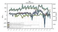 Other Comprehensive Income Loss Net Of Tax