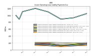 Lessee Operating Lease Liability Payments Due Year Four