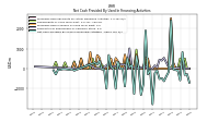 Net Cash Provided By Used In Financing Activities