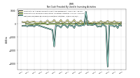 Net Cash Provided By Used In Investing Activities