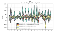 Increase Decrease In Accounts Receivable