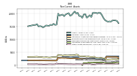 Other Assets Noncurrent