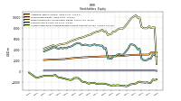 Accumulated Other Comprehensive Income Loss Net Of Tax