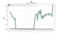 Allowance For Doubtful Accounts Receivable Current