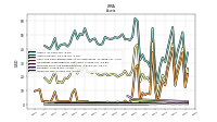 Inventory Net