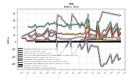 Stockholders Equity