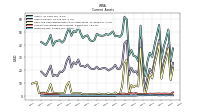 Inventory Net