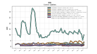 Other Accrued Liabilities Current