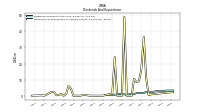 Payments For Repurchase Of Common Stock