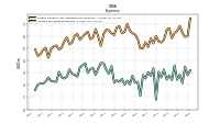 Income Tax Expense Benefit